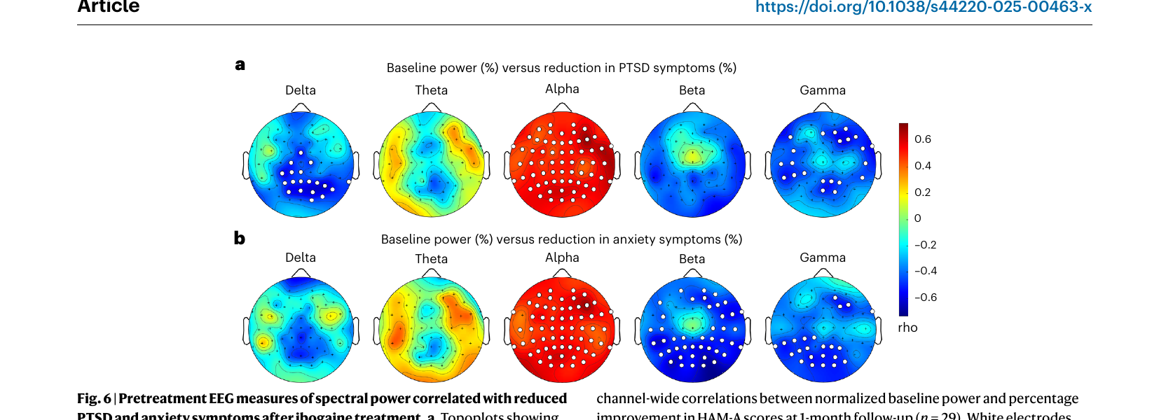 Pretreatment biomarkers